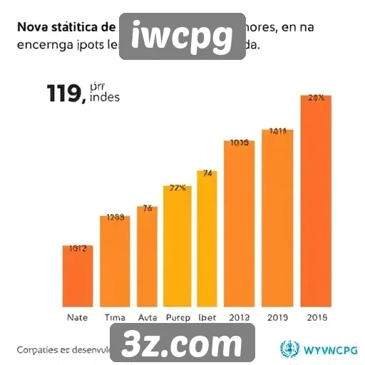 Estatísticas de usuários no IWCpg mostram crescimento